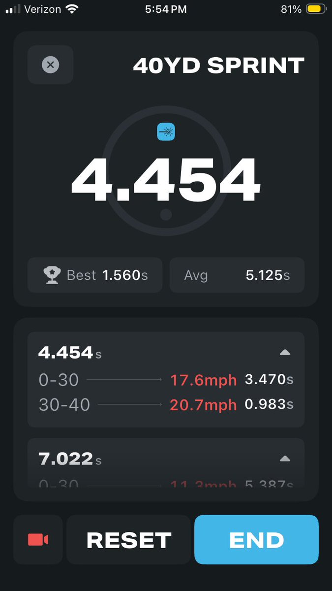Safetyhe1p's tweet photo. 4.45 laser 40 yard dash 

20.7 MPH

0.98 flying 10

#ATH #CO2028 https://t.co/k4OqPxW80g