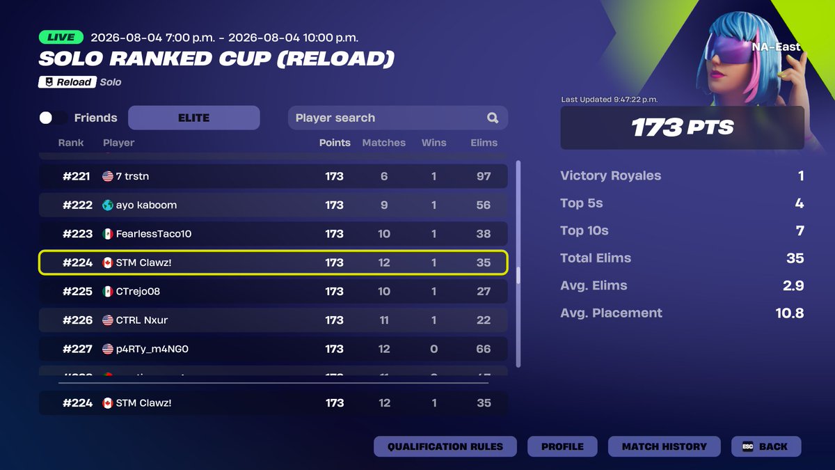 CharmSZNN's tweet photo. #223 SOLO ELITE RANKED CUP 🐐 https://t.co/DxxO5HhecK