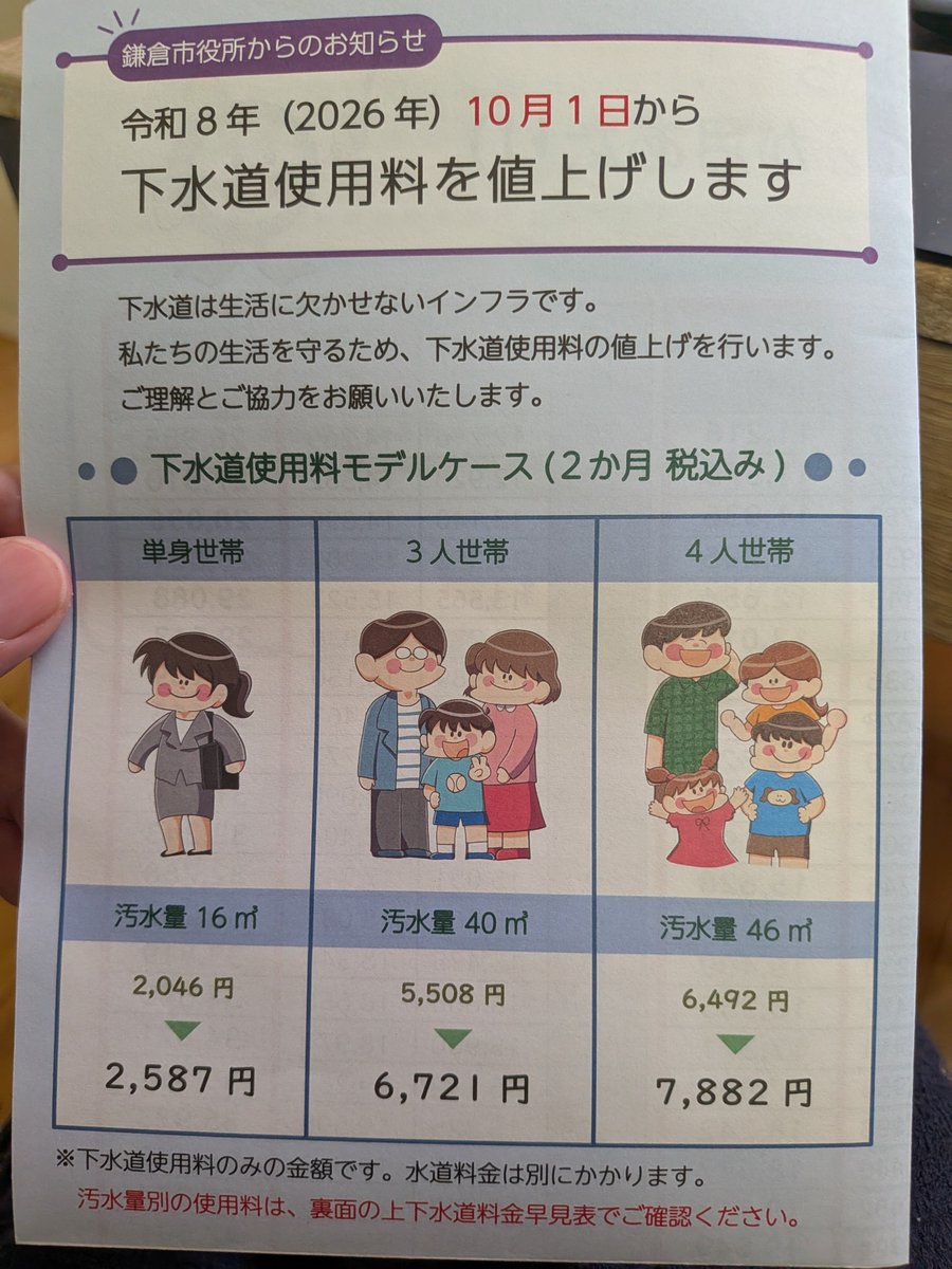 chemist_tenor's tweet photo. 水道料金（下水道使用料）、10月から結構な値上げなのですね🥺
水道管、しっかり更新してください〜 https://t.co/m1iFa2gTOw
