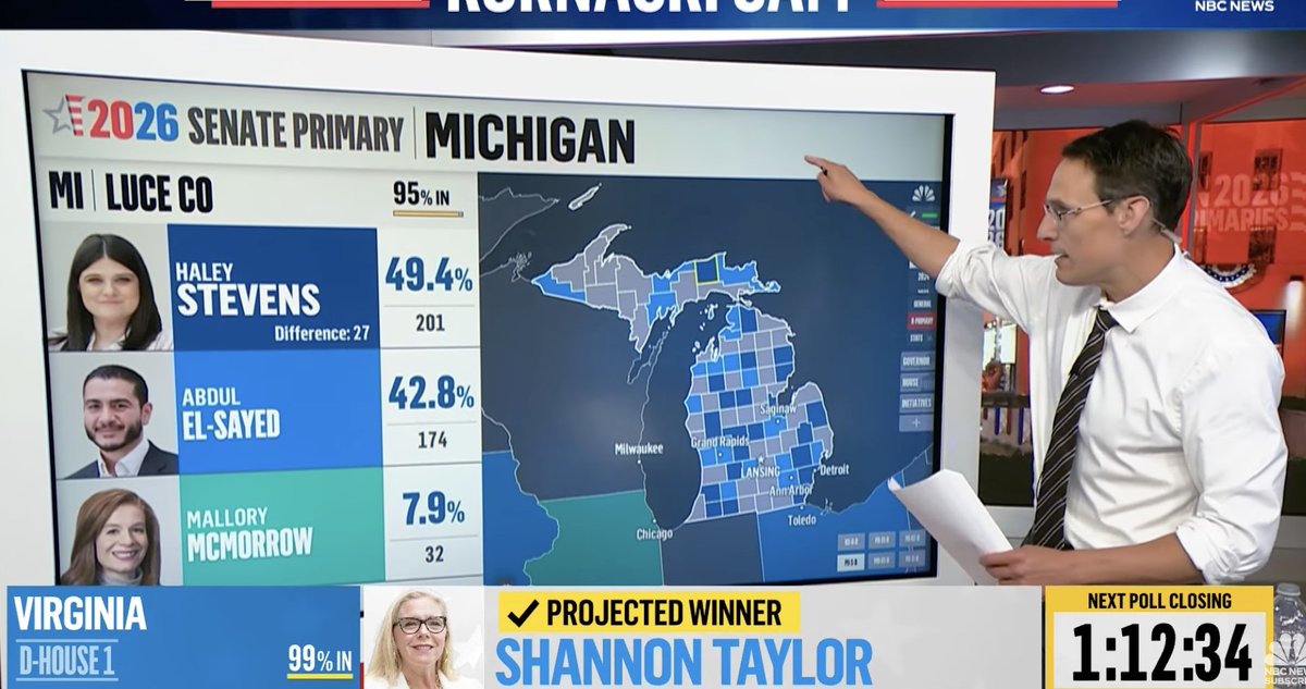 summerbreez0019's tweet photo. NORTHERN MICHIGAN update:
When Abdul ran for Gov, he got 12% in Luce County. Haley is still running 10-15 pts behind establishment benchmarks.
There are signs of some progressive strength in N. Mich and the UP
#Michigan #MISenate https://t.co/wtKfI1junl