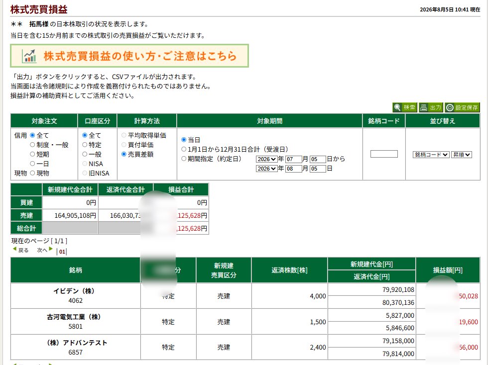yahman6630's tweet photo. デイトレ過去最大負け。
勝っても負けてもYouTubeに後ほどアップします。つらい。 https://t.co/cOxi79e3Ak
