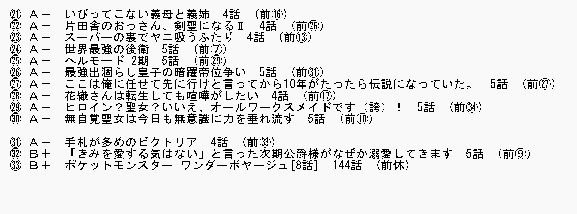 hanashi0324's tweet photo. #2026夏アニメ
5週目

#天幕のジャードゥーガル
感情に訴えてき過ぎて辛い

#二十世紀電氣目録
閑話ぽい和やかな雰囲気 https://t.co/ors1pHuTwS