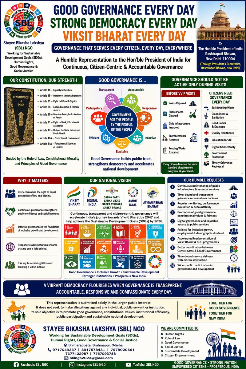 sbl_ngo's tweet photo. To
The Hon'ble President of India 
@rashtrapatibhvn 
Representation seeking promotion of continuous, citizen-centric and accountable governance in furtherance of the Constitution of India, the Rule of Law, Viksit Bharat, inclusive growth and Sustainable Development Goals (SDGs). https://t.co/pWKlvlUYt8