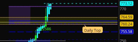 blondebroker1's tweet photo. So if you see a $SPY retest near or in that gold band $761-764.6 then I’d look for longs. 
Currently the market is waiting for their leader $SNDK to report tomorrow and for Iran to respond. So it may take more than hour or day. August is a strong month and we are only at day 4. And trend is up.