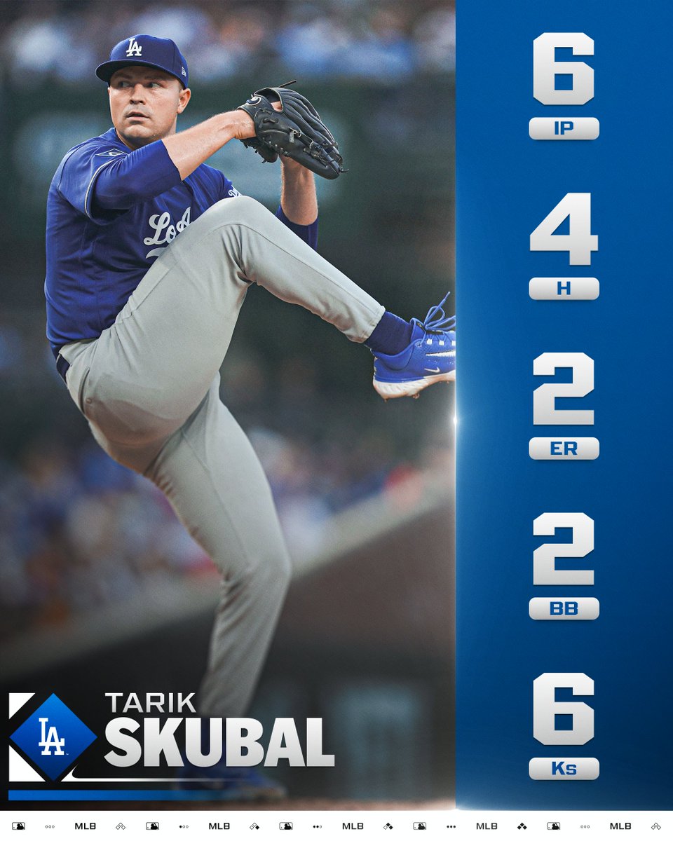 MLB's tweet photo. Tarik Skubal puts up a quality start in his Dodgers debut! https://t.co/6Zc54wUlVt