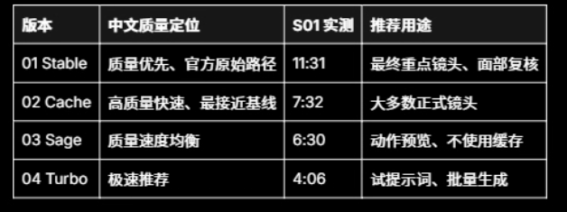 yutingkeguo's tweet photo. MiniMax H3 Blazing Fast Test! 
RTX 5090 24G + 64GB RAM Render 720P in Only 5 Seconds https://t.co/bYE8SCEbPk