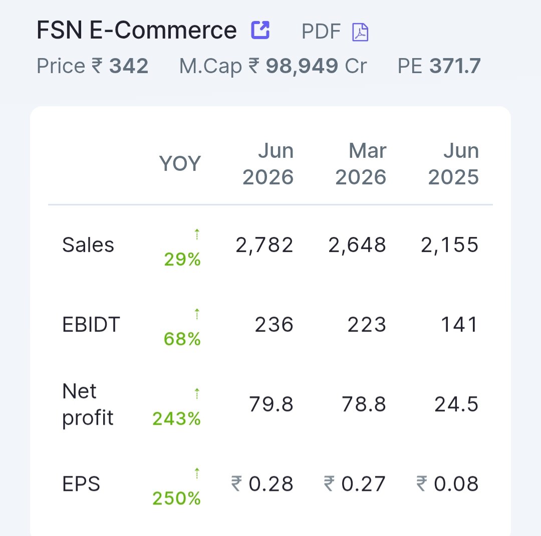 stockmarket8058's tweet photo. 12 . FSN E-Commerce Ventures Ltd 🔖
#fsnecommerce https://t.co/vDPz54Ozci