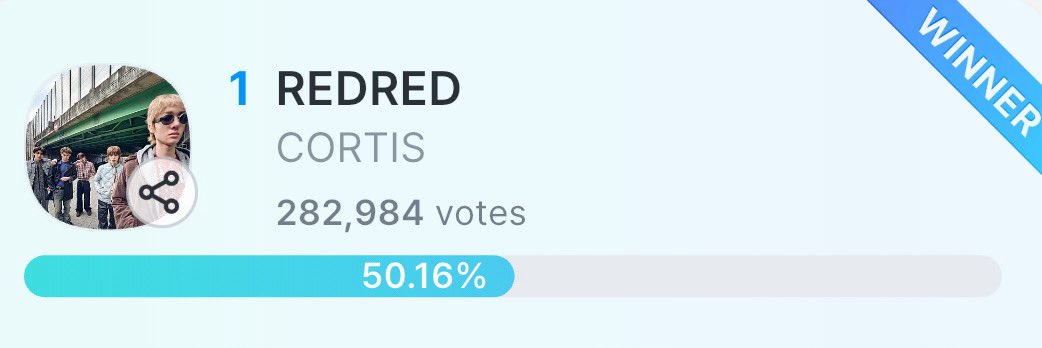cortisvotingHQ's tweet photo. 🏆 CORTIS WINS KBS MUSIC BANK PRE-VOTING! 🏆

With an astounding 22k vote gap, COERS have once again proven the power of our unity and determination.💙
Now let’s hope and manifest our best for the 12th win 🙏🏻

Thank you to everyone who participated. Congratulations, COERS! 🎉
#CORTIS #코르티스