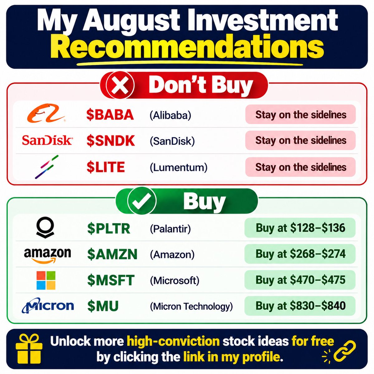 MajidTulsh32058's tweet photo. My August Investment Recommendations:

❌ $BABA (Alibaba) — Stay on the sidelines.

❌ $SNDK (SanDisk) — Stay on the sidelines.

❌ $LITE (Lumentum) — Stay on the sidelines.

✅ $PLTR (Palantir) — Buy in the $128–$136 range.

✅ $AMZN (Amazon) — Buy in the $268–$274 range.

✅ $MSFT (Microsoft) — Buy in the $470–$475 range.

✅ $MU (Micron Technology) — Buy in the $830–$840 range.

Unlock more high-conviction stock ideas for free by clicking the link in my profile.