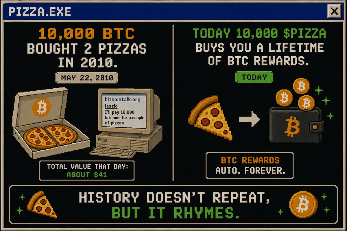 PizzaBTC7777's tweet photo. 10,000 BTC bought 2 pizzas in 2010.

Today 10,000 $PIZZA buys you a lifetime of BTC rewards.

History doesn't repeat, but it rhymes. https://t.co/E426ojwgEp