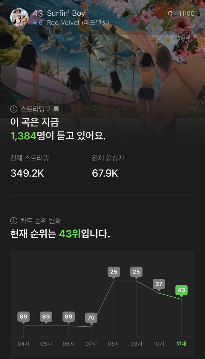 hi_cone_'s tweet photo. 성적에연연하자!!!!!! 스밍해!!! https://t.co/Rm0nNXnYWC