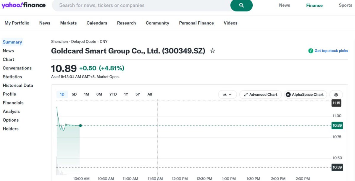 ingeloewin's tweet photo. ✅ Trade Closed

Goldcard Smart (https://t.co/2R4uUQSVzd)

📈 Buy: ¥10.39
💰 Sell: ¥10.87
🎯 Profit: +4.62%
Another successful A-share trade. More updates coming soon.
#ChinaStocks #Ashares #Trading #300349 https://t.co/Z5GPYRWQzF
