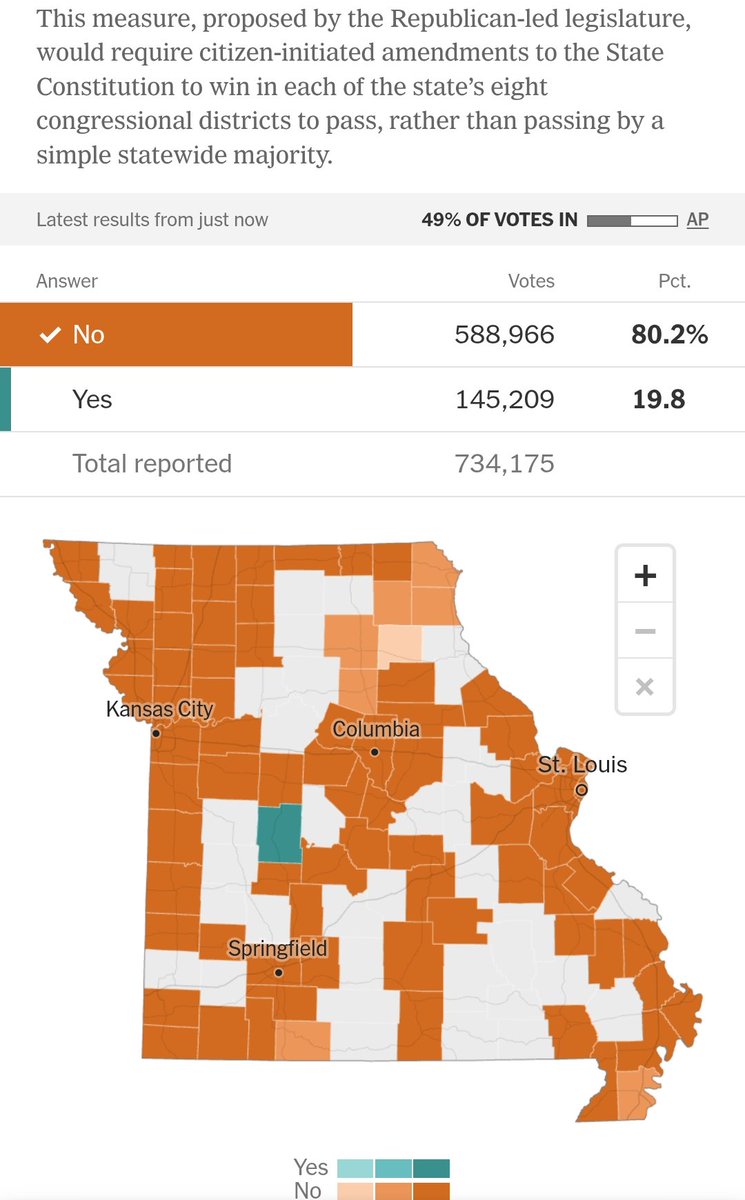 nikicaga's tweet photo. Republican efforts to strip Dems of what little power they have in Kansas and Missouri are failing MISERABLY https://t.co/ssFKxhGpZ6