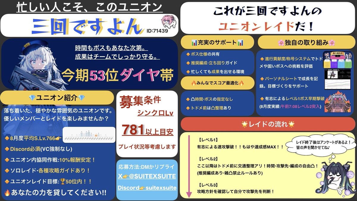 re_Alice_xxx's tweet photo. 02026/8/5【第43回ユニオンレイド】💎『3回ですよん』 53位へ続伸！ボード入りが見えてきたぞ！？【JPサーバー：1名様募集中】
#NIKKE
https://t.co/yM5MGlN5l3 https://t.co/9ApdaC89B3