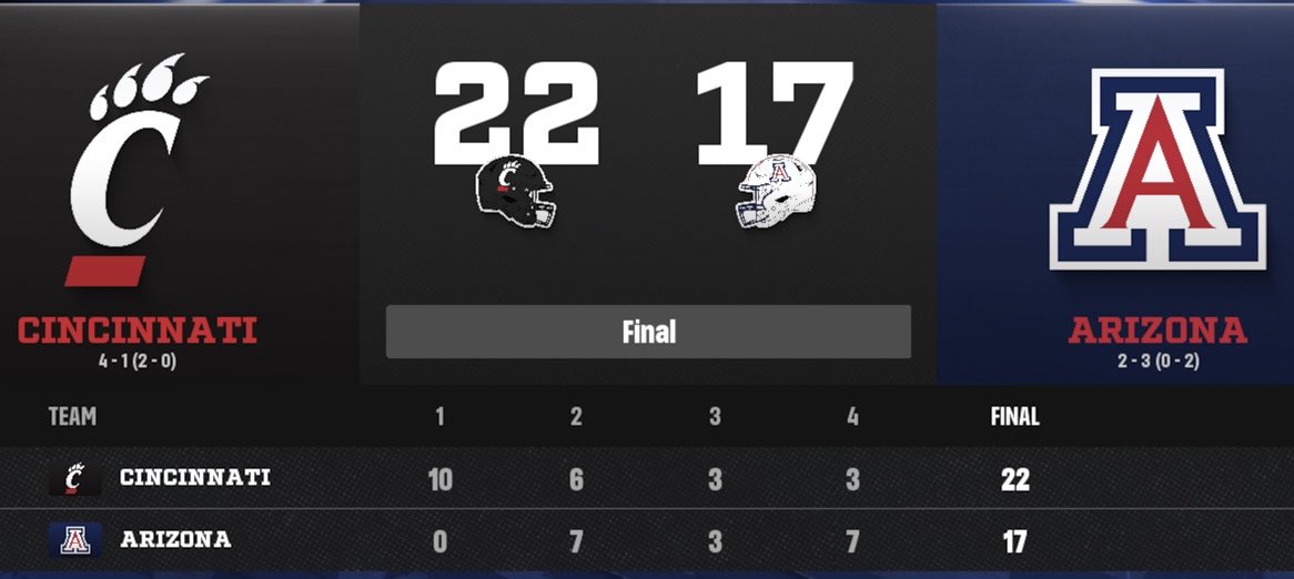 RZ_Dew1's tweet photo. Showed some grit, fell up short. Back to the film room to get better before the bye week.

2-3 https://t.co/TNDQg5DH20