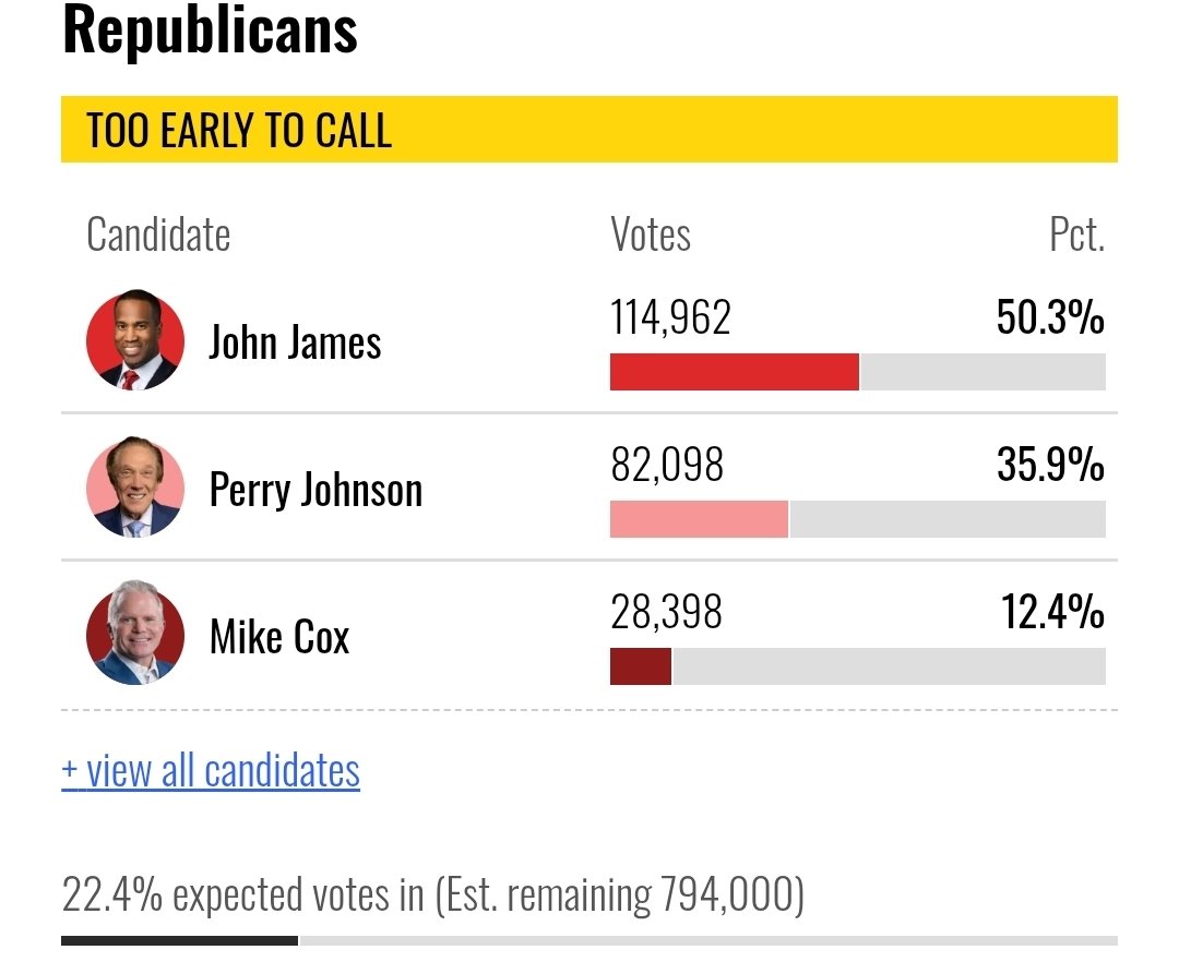 MrAustinPredict's tweet photo. John James is approaching  sub 50% levels. 

If he does, these early voting talks are only going to heat up more. Right now, Politicians can alter elections by strategy and timed drop-outs. https://t.co/TKnZPsoAZv