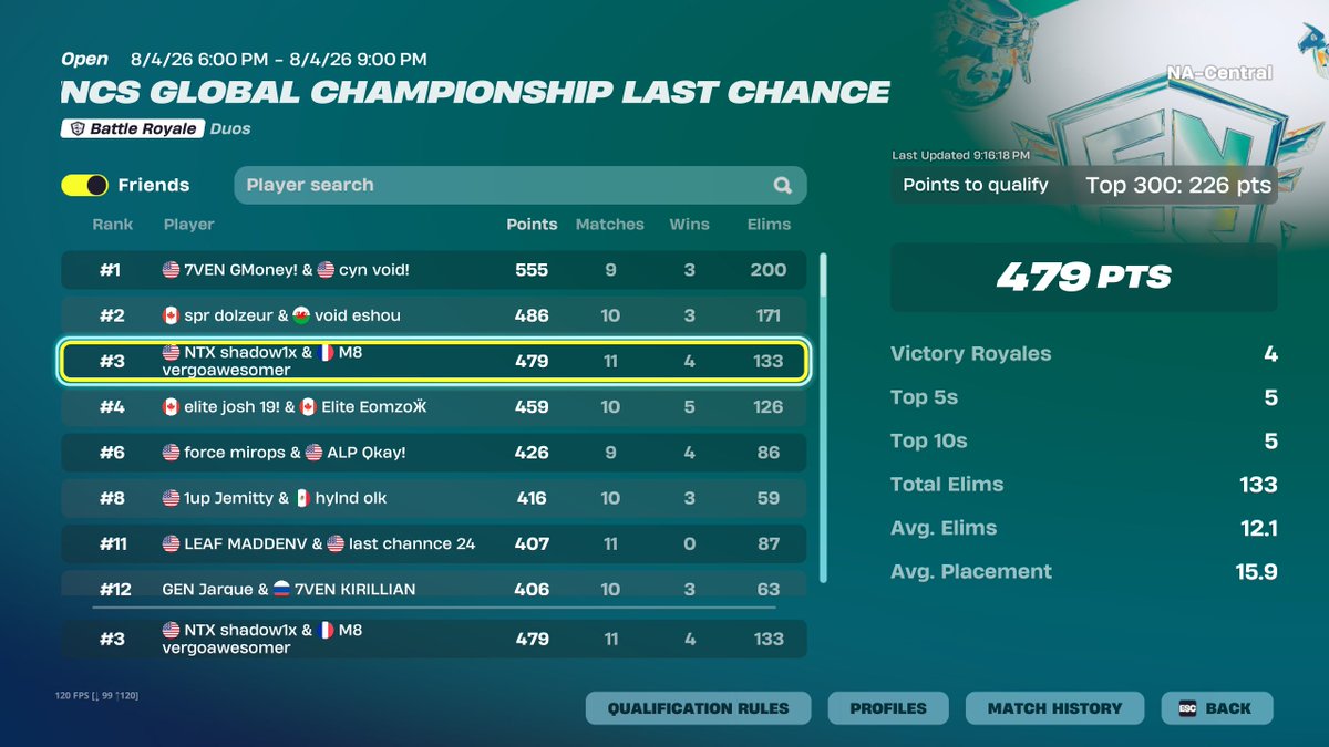 VergoFN_'s tweet photo. qual @Shadow1x_ @DegenFN 

@Nikof @gentlemates #M8WIN https://t.co/5aYrZw42ph