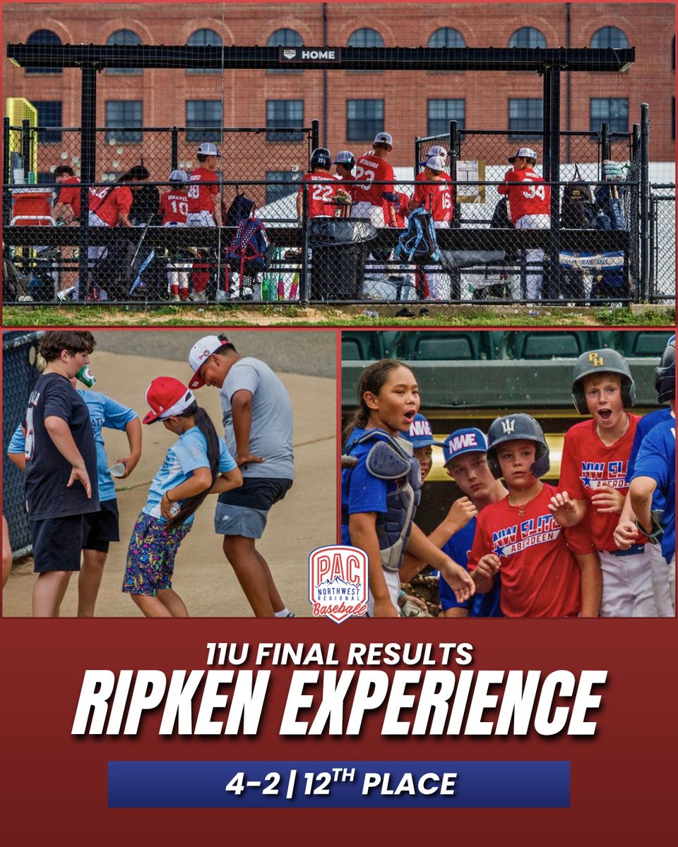 PNWBaseball's tweet photo. YEAR 16 in Baltimore!!!!

PNW Elite Ripken Experience | Charm City Knockout 🇺🇸⚾

Our teams wrapped up an unforgettable week in Aberdeen, Maryland, competing in the Ripken Experience Charm City Knockout.

13U: 6-2 / 3rd Place
12U: 7-3 / 2nd Place
11U: 4-2 / 12th Place

We all know it’s about more than wins and losses. It’s about the experiences, relationships, and memories that last long after the final out.

Thank you to our families for your incredible support throughout the week. On to the next one! 💙❤️

Overall PNW ELITE 2026 Record:
30-8

Next up ✈️ Virginia Beach

#PNWElite #RipkenExperience #pacstrong