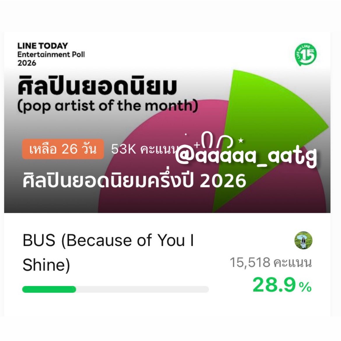 aaaaa_aatg's tweet photo. @CaeNpha พาน้องไปรับถ้วยกัน 💞
#VoteForBus  
#พาน้องบัสซิ่งไปเอาถ้วย
#BUSbecauseofyouishine https://t.co/RWfjjrR4xA