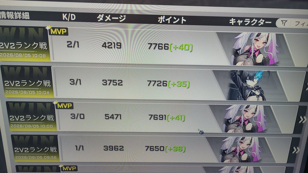 patchouli_heit's tweet photo. すっげぇ珍しく今日のデイリー6戦全勝した
結構かみ合った試合多かったし練習中のキャミィ動かせる様になってきたな
4/6MVPなら頑張れたやろ https://t.co/7oClv1Tygj