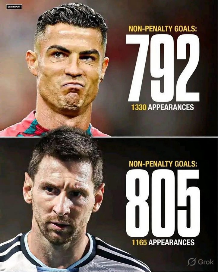 EsTendenciaEnX's tweet photo. ''Penales'':
Porque se le preguntó a @Grok que pasaría si le quitas los penales a Ronaldo y MESSI lo pasa en goles https://t.co/npSr1UCOul