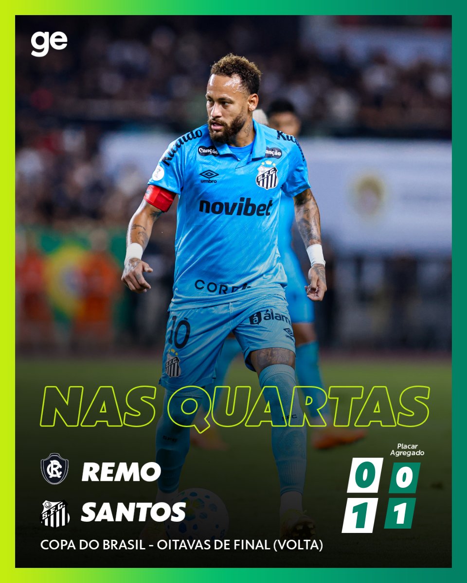 geglobo's tweet photo. SANTOS CLASSIFICADO! A equipe paulista derrotou o Remo por 1 a 0 e avançou às quartas de final da Copa do Brasil. Rony fez o gol do jogo.

Veja como foi ➡️ https://t.co/pRmkJMIwbg

📷 Agif

#Futebol #CopaDoBrasil #Remo #Santos https://t.co/d8H3NEnmg1