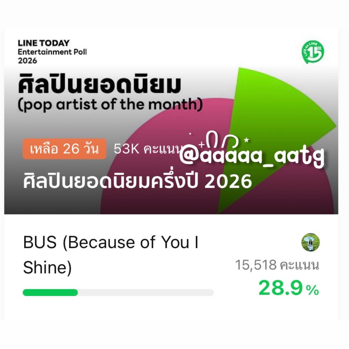 aaaaa_aatg's tweet photo. @littleiiju พาบัสอ้วรไปรับถ้วยกัน 💞
#VoteForBus  
#พาน้องบัสซิ่งไปเอาถ้วย
#BUSbecauseofyouishine https://t.co/laMUdIpTAQ