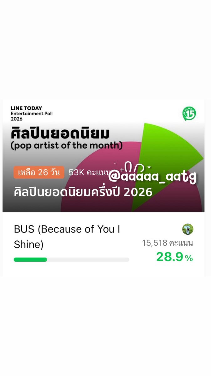 aaaaa_aatg's tweet photo. พาน้องไปรับถ้วยกัน 💞
#VoteForBus  
#พาน้องบัสซิ่งไปเอาถ้วย
#BUSbecauseofyouishine https://t.co/3SYPpRsXQV