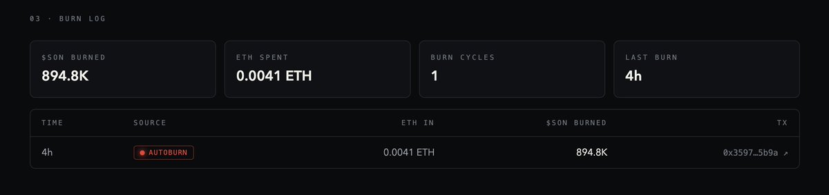 tausonTRADE's tweet photo. 🔥 FIRST BURN EXECUTED.

894.8K $SON burned. Cycle 1 of many.
No vote, no announcement, no manual trigger — the contract did it on its own.
Every burn logged on-chain with a TX hash you can open yourself.

🐂⚡ https://t.co/KRpGH9K5EH · #RobinhoodChain #meme $SON https://t.co/PUHkMsQak8