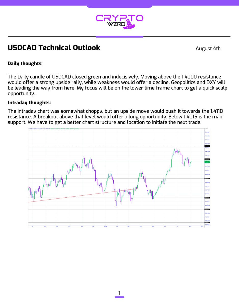 cryptoWZRD_'s tweet photo. Here's the rest of the Forex Daily Technicals... 🧙‍♂️ https://t.co/lRkS7CZI22