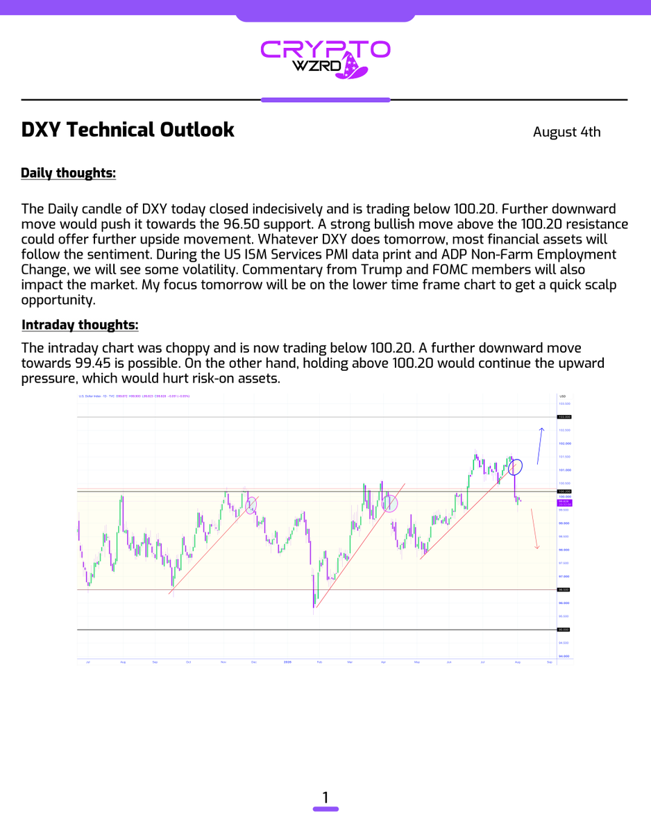 cryptoWZRD_'s tweet photo. Here's the rest of the Forex Daily Technicals... 🧙‍♂️ https://t.co/lRkS7CZI22