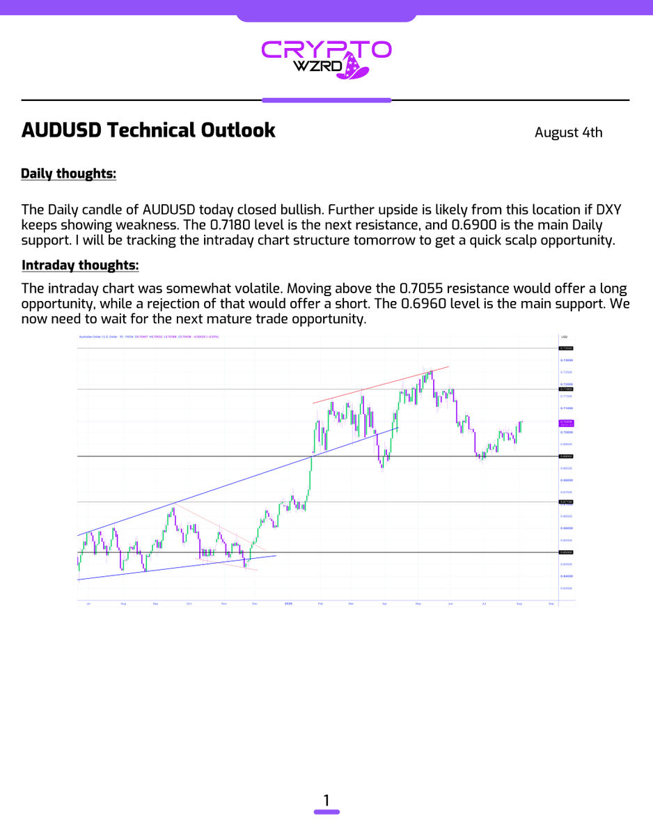 cryptoWZRD_'s tweet photo. Here's the rest of the Forex Daily Technicals... 🧙‍♂️ https://t.co/lRkS7CZI22