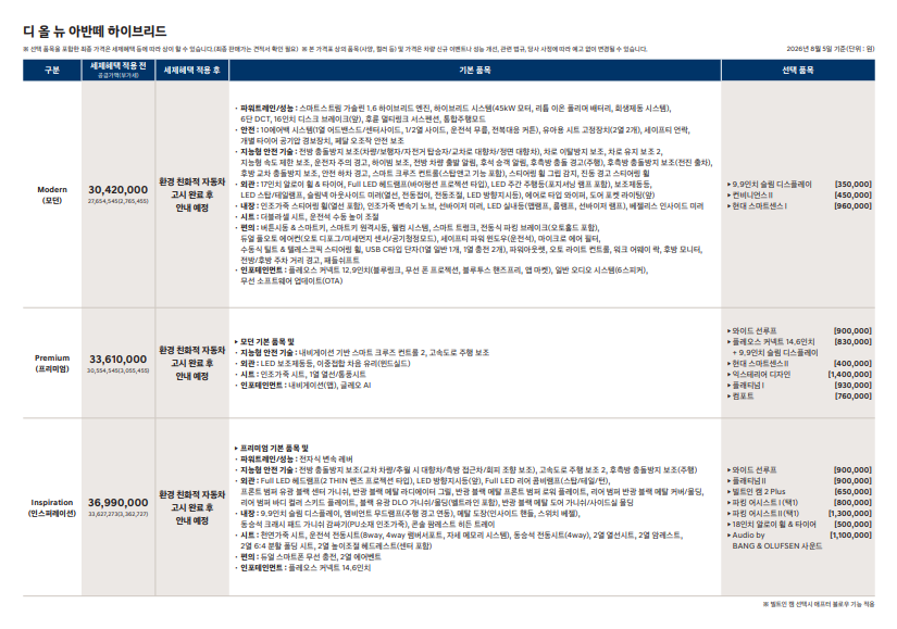 gyeon_baeg's tweet photo. 아반떼 CN8 신형 가격 공개 ... 풀옵 하이브리드 4,300만원
ㅋㅋㅋㅋㅋㅋㅋㅋㅋㅋㅋㅋㅋㅋㅋㅋㅋㅋㅋ

아반떼 풀옵이 4,300만원이 맞냐 진짜 ㅋㅋㅋㅋㅋㅋㅋ https://t.co/7RitgLm1Fn