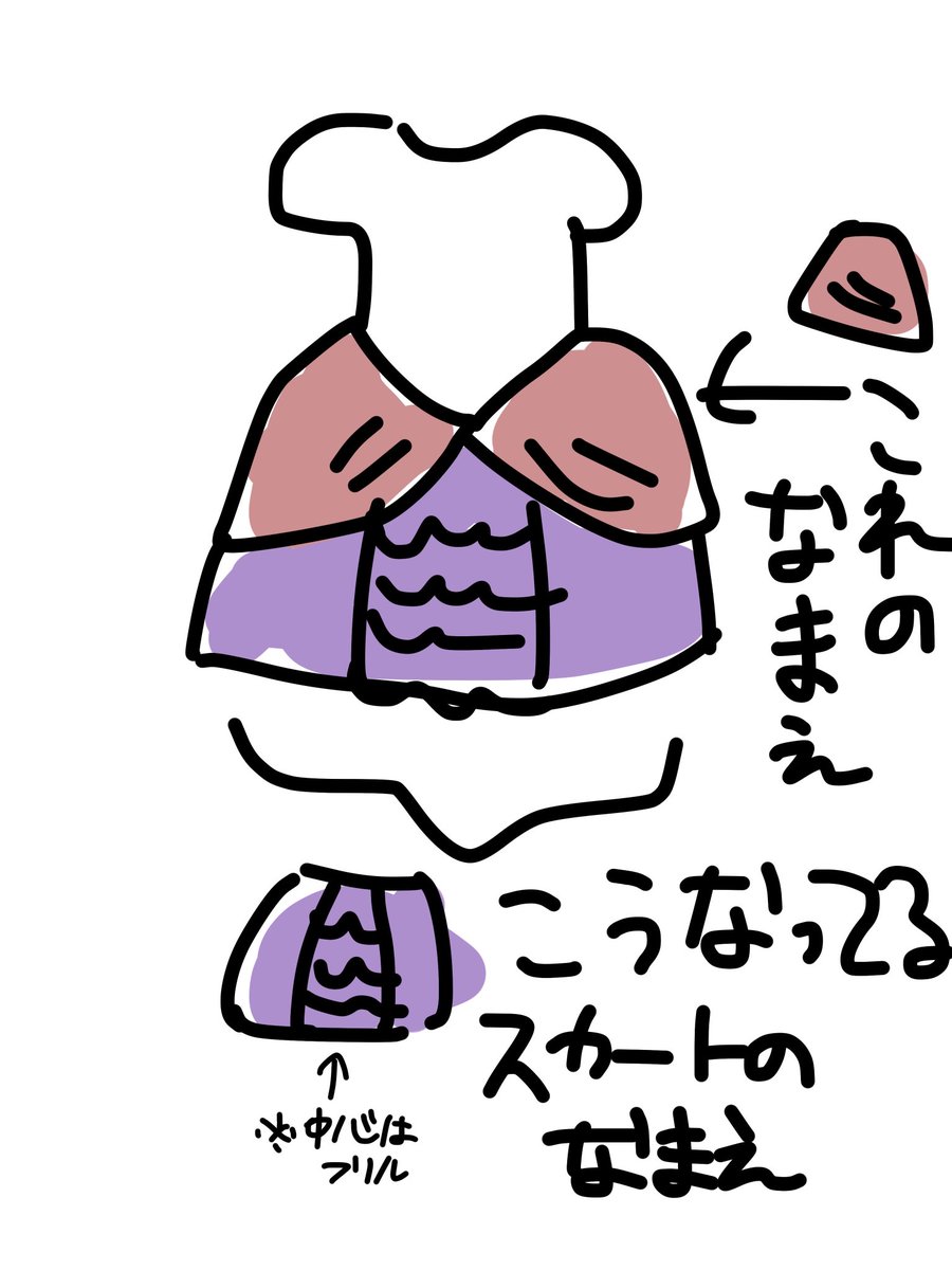 Reizi__0's tweet photo. ロリータやドレスなど好きだったり詳しい人達、この部位の名前を教えてください https://t.co/CXclnT5sij