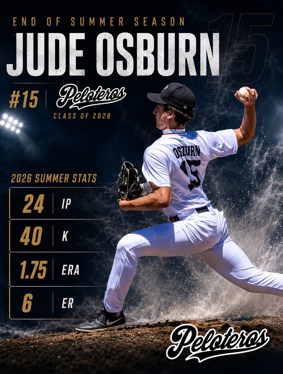 JudeOsburn15's tweet photo. Finished summer ball with impressive stats throughout tournaments and league play, averaging about 2 strikeouts per inning pitched.
#classof2028 #recruiting #highschoolbaseball #studentathlete #Righthandedpitcher https://t.co/25M6WFwAy4