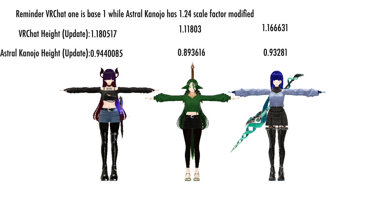 TheRachFitz's tweet photo. #Shinra3D #AstralKanojo
Astral Kanojo's 5th August 2026 scale update
Alright so here is.
0.9440085, 1.180517 (Enya Mochizuki)
0.893616, 1.11803 (Ceres Solveig)
0.93281, 1.16631 (Sarita Tanamra) https://t.co/Tnqb0GeMpx