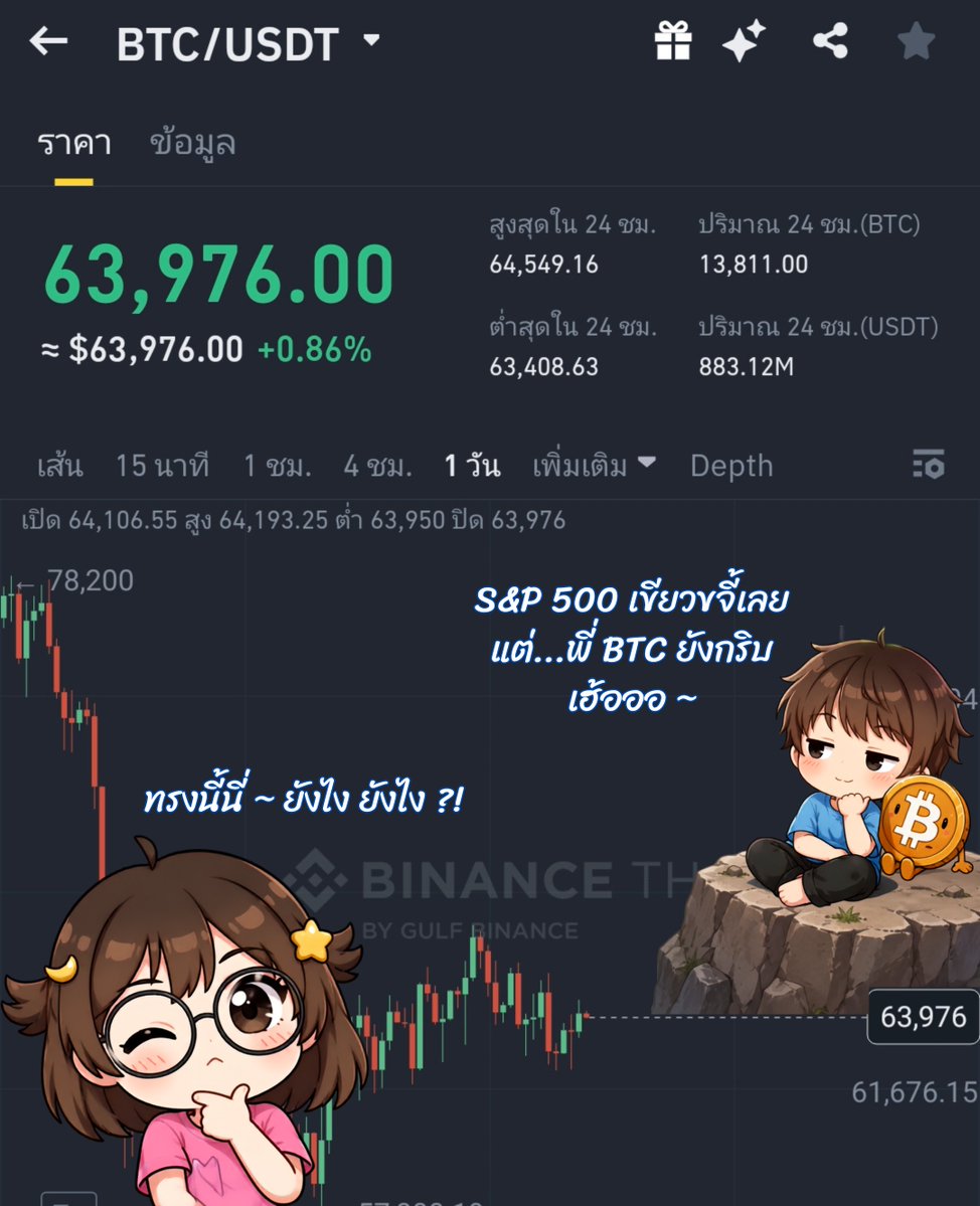cryptomoonnight's tweet photo. 😅 อีหยังวะ? S&amp;P 500 เขียวขจีทุบนิวไฮ แต่ #Bitcoin ขอนอนนิ่งๆ ไม่แคร์สื่อ!
#Cryptomoonnight https://t.co/swKSYYxO0A