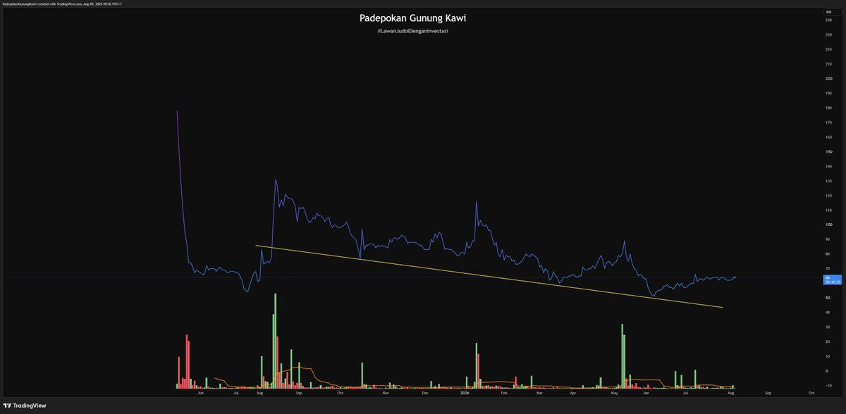 stockmapping's tweet photo. 4 saham yang akan gua pantau selama 1 tahun ke depan. https://t.co/mCeGJTPu99