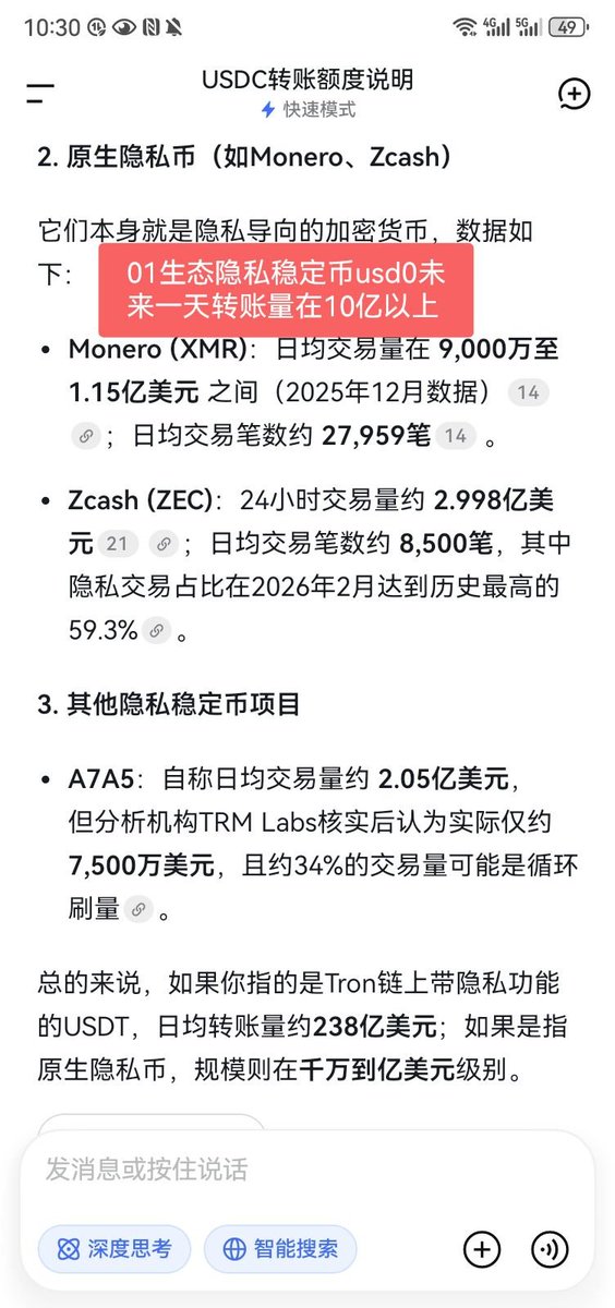 djkgiz's tweet photo. #zero1cash #v4hook #01
01代币近期更新
$01 的目前金库181万usds每天生息$242。

隐私池存入、转账、取出这三个操作收取0.3％费用进入金库。
当01生态usd0隐私稳定币一天转账量在10亿—100亿美金时，进入金库资金300万—3000万美金1天，那时01单价几千油几万油

现在01不到1美金，还有万倍空间 https://t.co/u2dEl72U4p