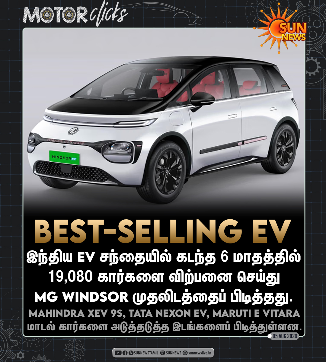 sunnewstamil's tweet photo. #MotorClicks | இந்திய EV சந்தையில் கடந்த 6 மாதத்தில் 19,080 கார்களை விற்பனை செய்து MG Windsor முதலிடத்தைப் பிடித்தது.
#SunNews | #MGWindsor | #BestSellingEV https://t.co/CDNYQ4GqdO