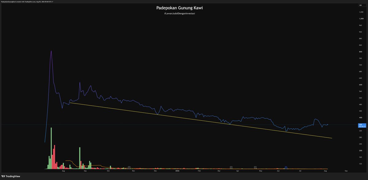 stockmapping's tweet photo. 4 saham yang akan gua pantau selama 1 tahun ke depan. https://t.co/mCeGJTPu99