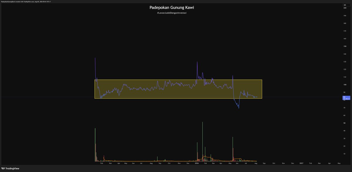 stockmapping's tweet photo. 4 saham yang akan gua pantau selama 1 tahun ke depan. https://t.co/mCeGJTPu99