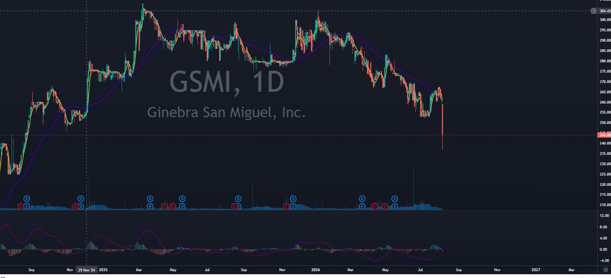 TraderHuss's tweet photo. healthy generation effect ba 'to? running era, hahah ako rin eh tagal na huling inom 😂 https://t.co/5Kb0iWj6rQ