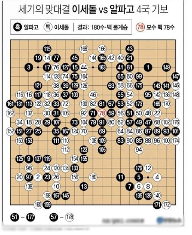 NookLoafCat's tweet photo. 아버지 팔순 기념 케이크를 이세돌vs알파고 4국 기보로 한 이유.

바둑 덕후 아버님이시면 진짜 감동 하셨을 것 같네요. https://t.co/LcuFIbIe3D