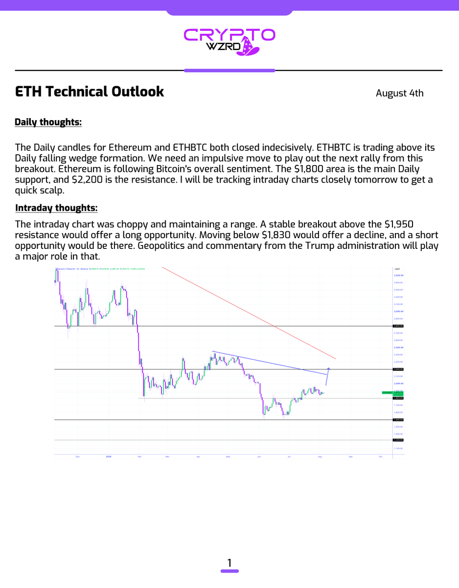 cryptoWZRD_'s tweet photo. ETH Daily Technical Outlook:
$ETH closed indecisively. The intraday chart is trading within a small range. A bullish breakout above the $1,950 resistance and holding there would offer a long. Moving below $1,830 would offer a short 😈 https://t.co/mhdVdlzoYn