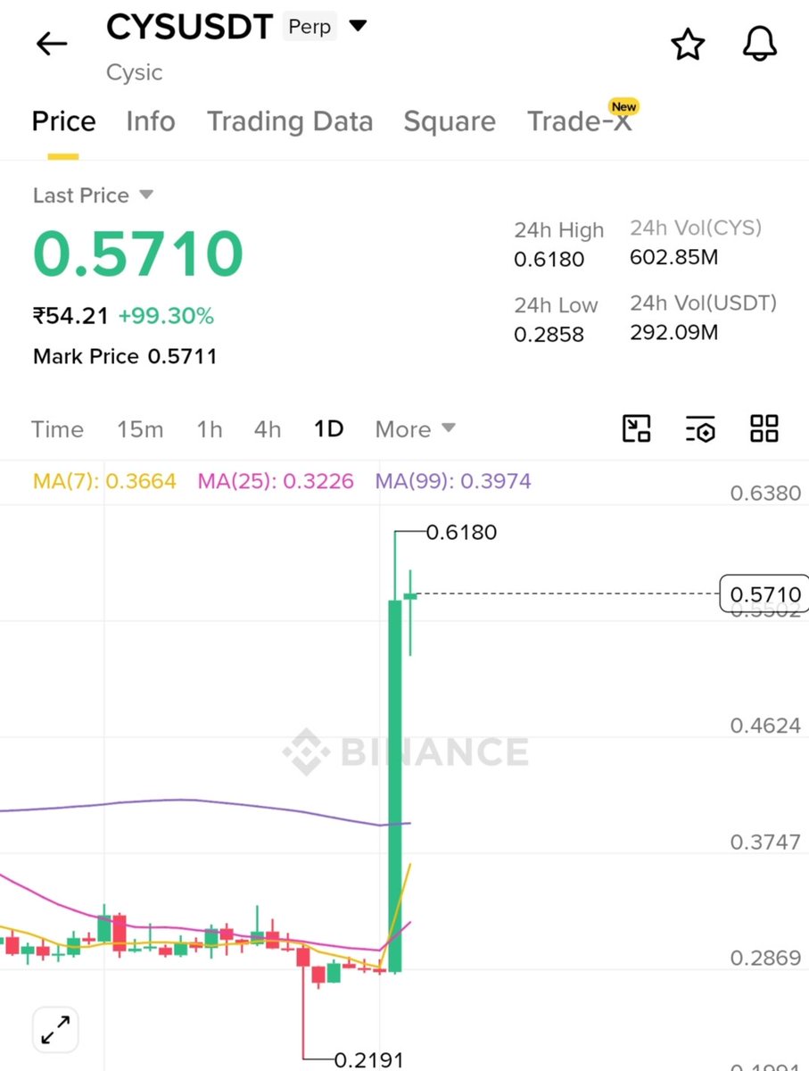 Najbul30's tweet photo. Happy?

$CYS

New food? https://t.co/CXTmwlIFa2
