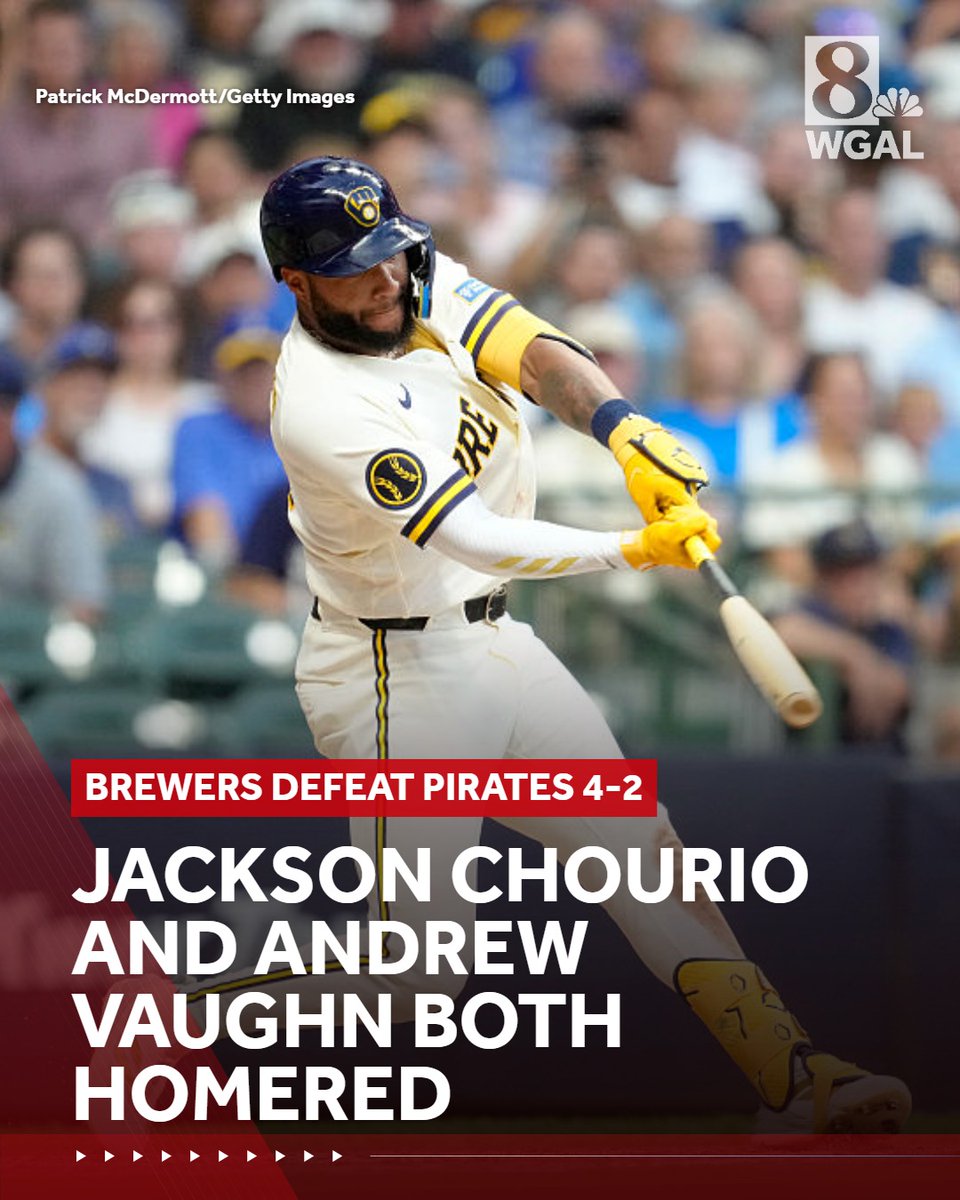 WGAL's tweet photo. Jackson Chourio and Andrew Vaughn homered, Logan Henderson allowed two runs in six innings to win his sixth consecutive decision, and the Brewers beat the Pirates 4-2 on Tuesday night. #PittsburghPirates #MilwaukeeBrewers #JacksonChourio #AndrewVaughn #NLCentral #MLB https://t.co/lEhSA1uAAe