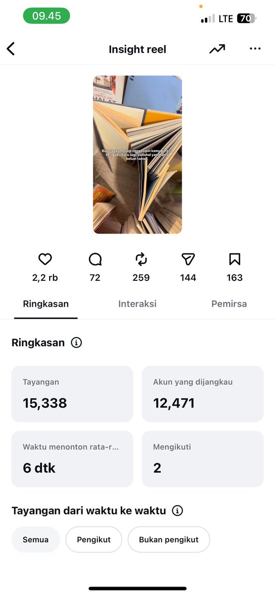 Relatelyfes's tweet photo. Senang kali baru kali ini reels ku di ig dapat 2 ribu like 🥹 https://t.co/NTA5wyF7e9