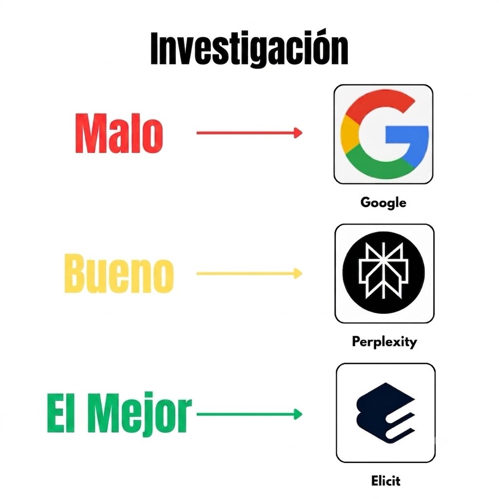 alexax2fc's tweet photo. Las mejores herramientas de IA clasificadas por uso 
 
 1. Generación de imágenes  
 2. Automatización
 3. Investigación
 4. Audio y voz
 5. Escritura 
 6. Edición de videos
 7. Asistente de chat de IA 
 8. Presentación
 9. Productividad
10. Asistente de código https://t.co/tDVY0DAy76