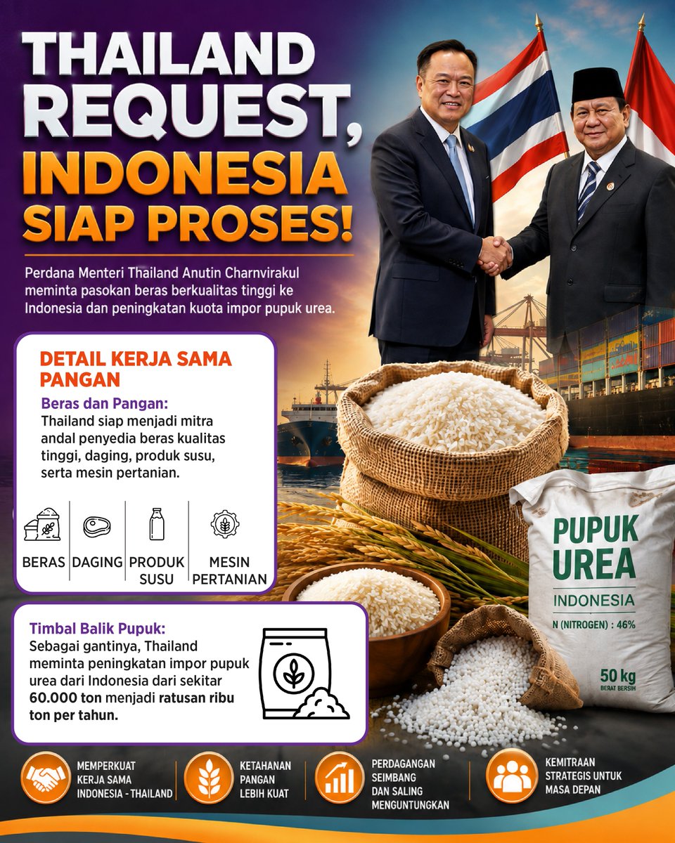 Alfiravt's tweet photo. Indonesia dan Thailand sepakat perkuat kerja sama pangan. Thailand pasok beras berkualitas, sementara Indonesia tingkatkan ekspor pupuk urea. #jagaindonesia #KetahananPangan #KerjaSamaBilateral https://t.co/R883QX85xV